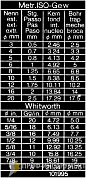 Штангенциркуль ШЦ-1-150/6" 0,02/0,001" 530-316 Mitutoyo